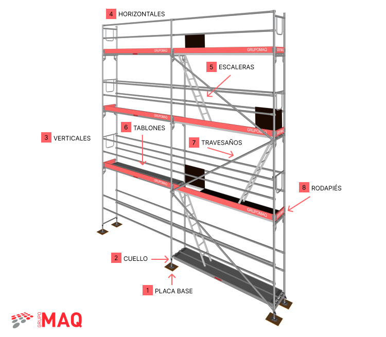 partes de un andamio